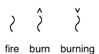 Change 'fire' to 'burn' using the verb indicator, and then to 'burning' replacing the verb with the descriptive indicator